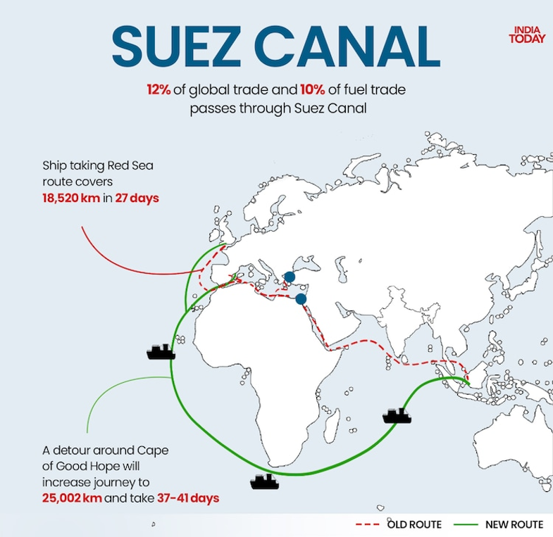 Suez Canal
